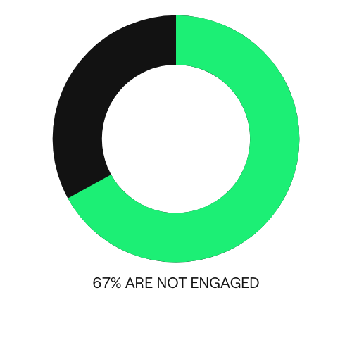 67% (3)