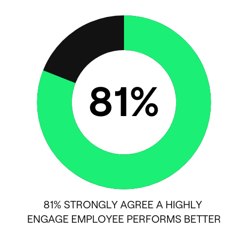81% v2